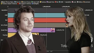 Taylor Swift vs Harry Styles Spotify Album Streams Race