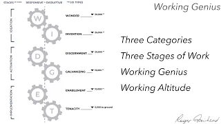 Working Genius Overview