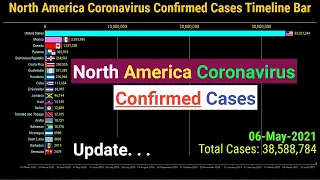 North America by Total Coronavirus Confirmed Cases Timeline Bar 6th May 2021 COVID-19 Lastest Update