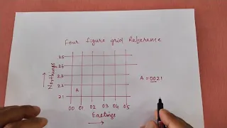 How to find Four Figure Grid Reference in a topographical map Class 10 icse Geography