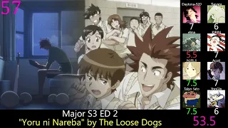 Top 60 Anime Endings of 2007 (Party Rank)