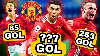 Manchester United  I migliori marcatori del Manchester United