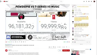 T-Series Hits 100 Million With Live Chat