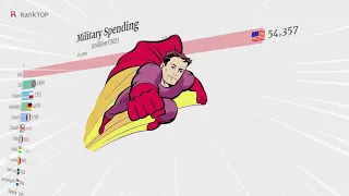 Military Spending - Coffin Dance Meme - Military fails