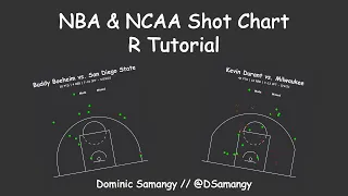 Basketball Shot Chart Tutorial in R!  with Dominic Samangy