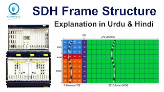 SDH | SDH Frame | Synchronous Digital Hierarchy | Urdu and Hindi