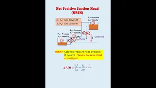 Net Positive suction Head( NPSH) #pump #fluidmechanics #chemicalengineering #mechanicalengineering