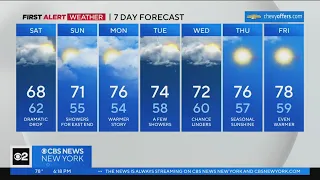 First Alert Forecast: CBS2 6/2/23 Evening Weather