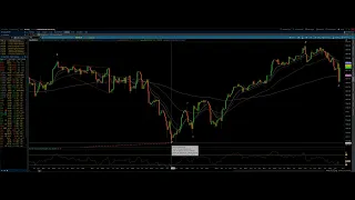 Eye of the Storm Podcast - Weekly Technical Update - NASDAQ 100 - 6/01/2024 by Michael Filighera