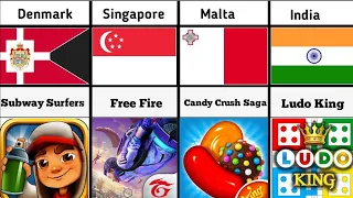 Mobile Games from different Countries | Data Comparison