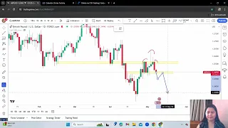 GOLD GBPUSD EURUSD MARKET UPDATE AND TRADE STRATEGY MAY 8 TO 9 2024