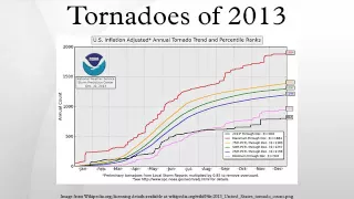 Tornadoes of 2013