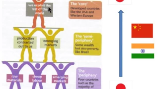 C3: World Systems Theory