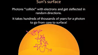 Module 8 / Lecture 2 : Nuclear Fusion in the Sun