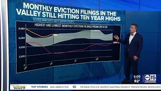 April Valley eviction filings highest in two decades