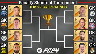 OVR TOP 8 become goalkeepers! Penalty Shootout Tournament! Mbappe, Haaland, Messi, De Bruyne【𝗣𝗘𝗦 𝟮𝟰】