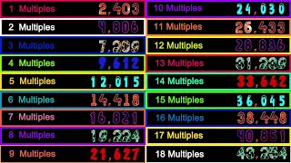 Colorful Number  change 2000 to 3000 Multiples[1~18]  count alarm🔔