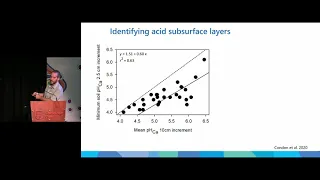 Managing soil acidity in the cropping zone – Jason Condon (DPI) | Riverina Pastures Research Update