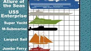 Ship Size Comparison 2D