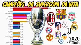 CAMPEÕES DA SUPERCOPA DA UEFA(1973-2020)