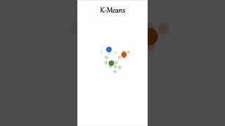 Unveiling the Power of K-Means Algorithm: Visualizing Clustering in Data