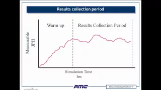 Webinar: Simulation Output Data Analysis Issues