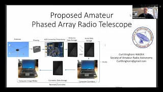 Curt Kinghorn: Proposed Amateur Phased Array Radio Telescope