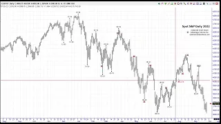 WD Gann Master Chart - Going Down 030423