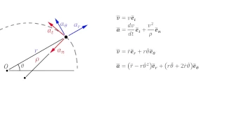 Tangential-Normal Coordinates vs. Polar Coordinates