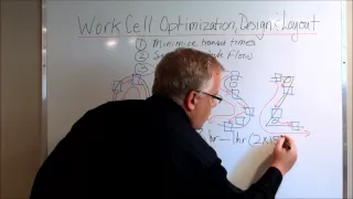 Manufacturing Work Cell Optimization: Design, Layout and Cycle Time Analysis