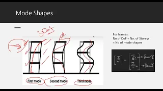 Structural Dynamics - "Mode shapes- Orthogonality - Modal superposition"