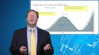Database Time-Based Performance Tuning: From Theory to Practice