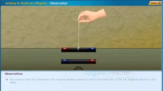 Earth as a Magnet, Class 6 Physics | Digital Teacher