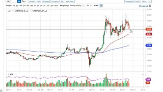 Silver Technical Analysis for the Week of March 8, 2021 by FXEmpire