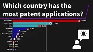 Top 25 countries with the most patent applications [1980 - 2020]