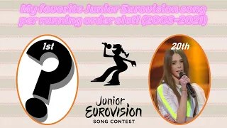 MY FAVORITE Junior Eurovision song per RUNNING ORDER SLOT! (2003-2021) | JESC