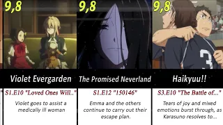 Highest Rated Anime Episodes