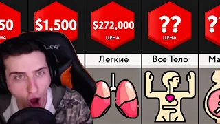 Hellyeahplay смотрит: Сравнение Цен: Человеческие Органы