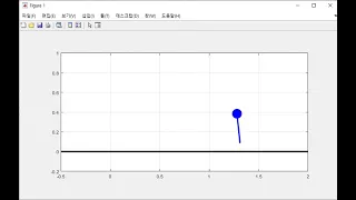 MATLAB Simulation, Spring Loaded Inverted Pendulum (SLIP)