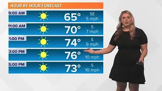 Weekend weather: Sunday, Feb. 25