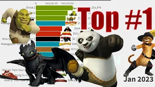 Best DreamWorks Movies Ranked 1998 -2023 .Best Cartoon movies.Best Animation Movies 2023
