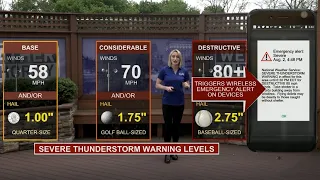 Ingredients for severe storms & warning criteria!