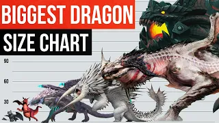 Biggest Dragons Size Comparison | The Most Largest In PC Games and Movie
