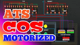 ATS COS Motorized Circuit | FORT | AUTO MANUAL