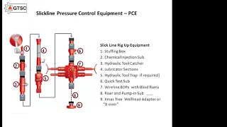 Wireline Lecture