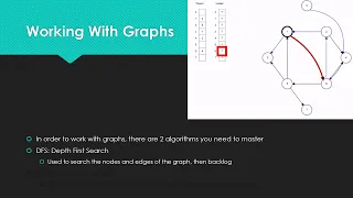 Working With Graph | Introduction to Graph Playlist