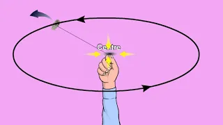 12 Centripetal and Centrifugal Force