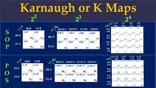 K Map Simplification for 2, 3 and 4 variables