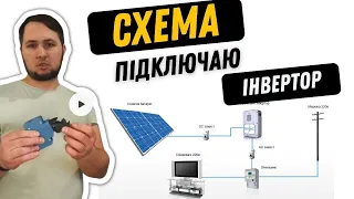 Схема підключення інвертора до панелей та мережі будинку.