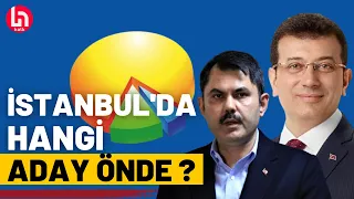 İstanbul'da hangi aday yarışı önde götürüyor? Murat Kurum mu Ekrem İmamoğlu mu?